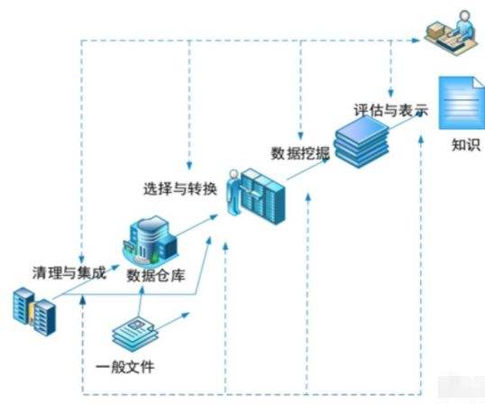 可視化流程